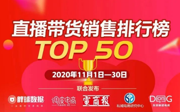 11月直播带货TOP50榜单：快手超过了淘宝？