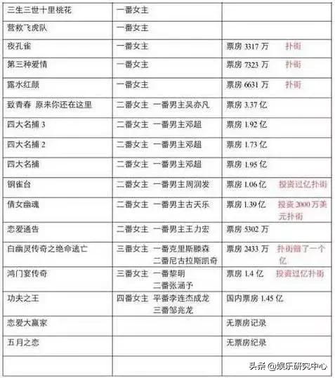 厉害了,刘亦菲是如何拿下阿玛尼代言?