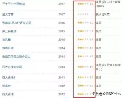 厉害了,刘亦菲是如何拿下阿玛尼代言?