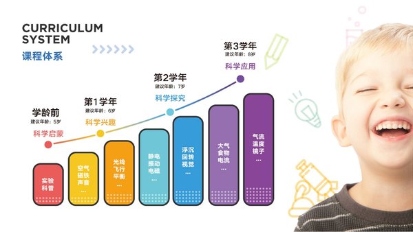 STEAM科学课课程体系