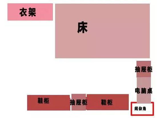 改造后的布局