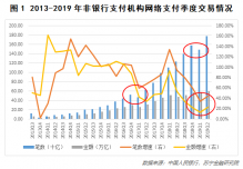 第三方支付，拐点来临！