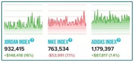 在全球运动品牌讲情怀的时代我们该做些什么