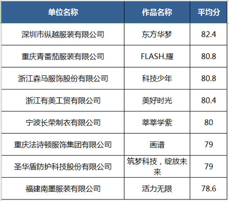 ISUE·2020中国校服设计大赛决赛入围作品名单公示