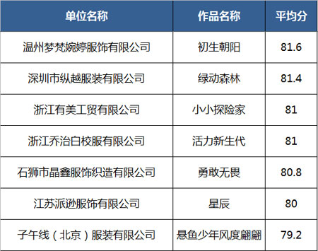 ISUE·2020中国校服设计大赛决赛入围作品名单公示