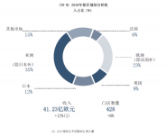 2020迪拜LVMH钟表周