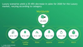BCG最新报告：奢侈品企业应对疫情，需在五个方面下足功夫