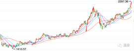 红蜻蜓：直播带货190万，亏损90万元