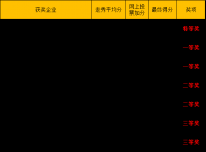 2020中国校服设计大赛·决赛获奖公示