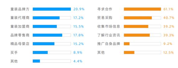聚焦童装产业垂直领域 2022CWE童博会全面启动招展