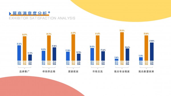118603专业买家,2000家展商汇聚童博会,快来占据流量高地！