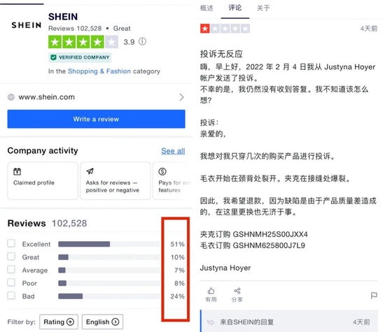 Trustpilot网站上,SHEIN的评分和部分评价