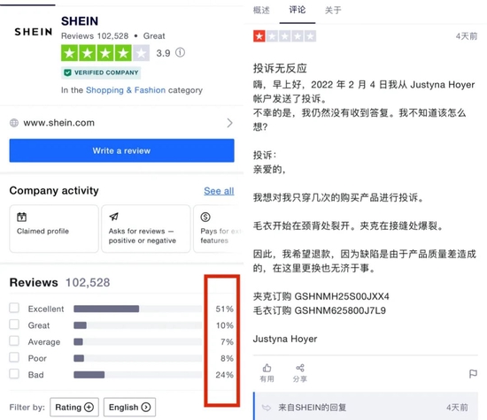 Trustpilot网站上，SHEIN的评分和部分评价
